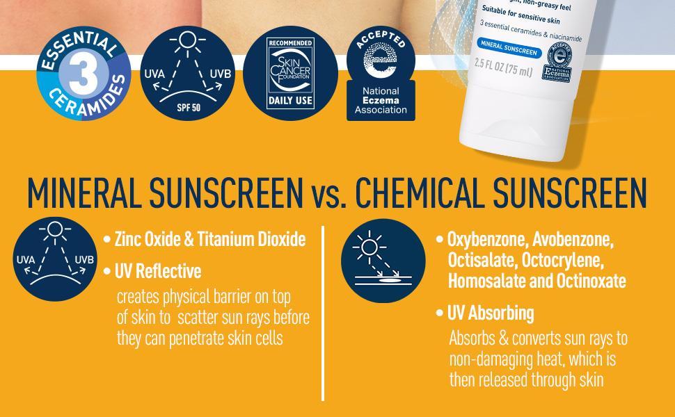 Premium Sunblock Cream SPF 50 for Sensitive Skin - Image 2
